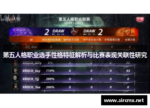 第五人格职业选手性格特征解析与比赛表现关联性研究