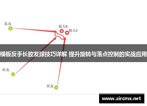 横板反手长胶发球技巧详解 提升旋转与落点控制的实战应用