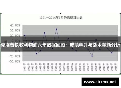 克洛普执教利物浦六年数据回顾：成绩飙升与战术革新分析